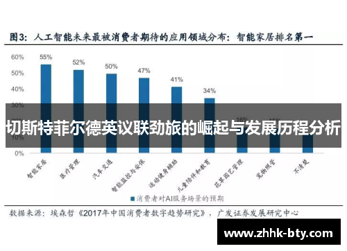 切斯特菲尔德英议联劲旅的崛起与发展历程分析