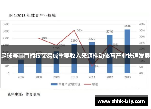 足球赛事直播权交易成重要收入来源推动体育产业快速发展