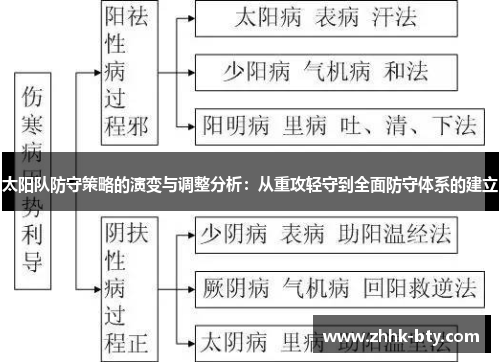 太阳队防守策略的演变与调整分析：从重攻轻守到全面防守体系的建立
