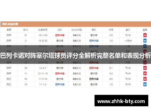 巴列卡诺对阵塞尔塔球员评分全解析完整名单和表现分析