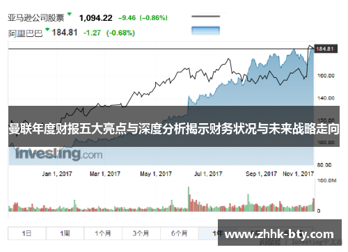曼联年度财报五大亮点与深度分析揭示财务状况与未来战略走向