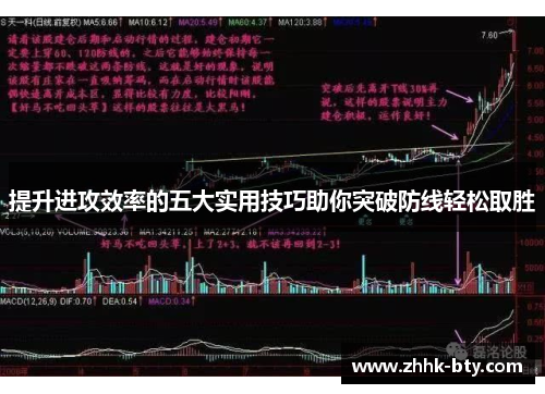 提升进攻效率的五大实用技巧助你突破防线轻松取胜