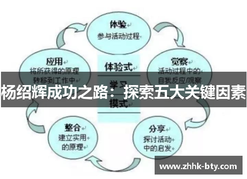 杨绍辉成功之路：探索五大关键因素