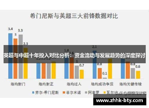 英超与中超十年投入对比分析：资金流动与发展趋势的深度探讨