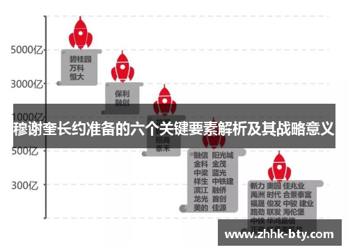 穆谢奎长约准备的六个关键要素解析及其战略意义