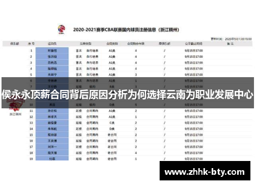 侯永永顶薪合同背后原因分析为何选择云南为职业发展中心