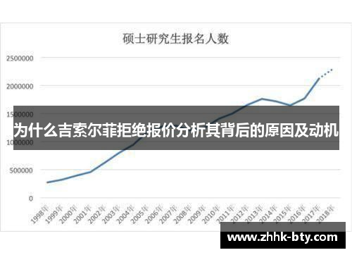 为什么吉索尔菲拒绝报价分析其背后的原因及动机