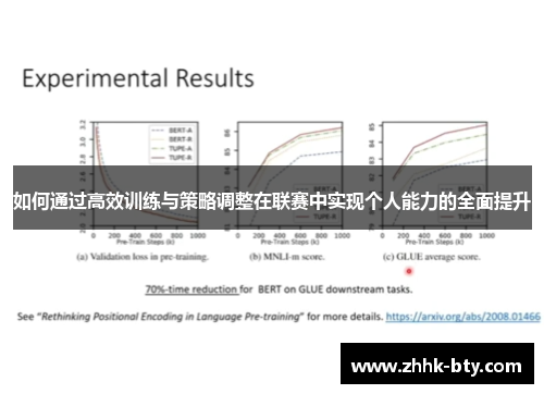 如何通过高效训练与策略调整在联赛中实现个人能力的全面提升