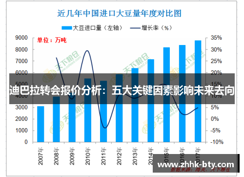 迪巴拉转会报价分析：五大关键因素影响未来去向