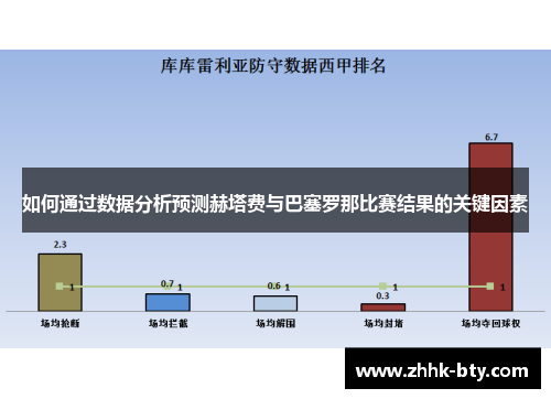 如何通过数据分析预测赫塔费与巴塞罗那比赛结果的关键因素