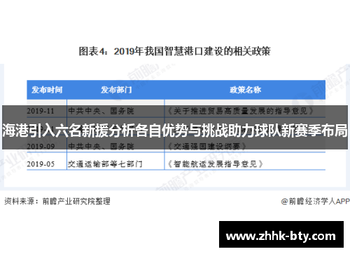 海港引入六名新援分析各自优势与挑战助力球队新赛季布局