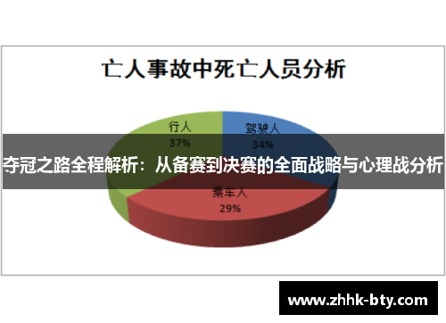 夺冠之路全程解析：从备赛到决赛的全面战略与心理战分析