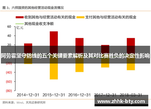 阿劳霍坚守防线的五个关键要素解析及其对比赛胜负的决定性影响