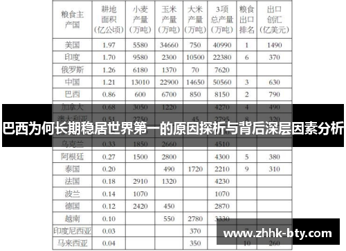 巴西为何长期稳居世界第一的原因探析与背后深层因素分析