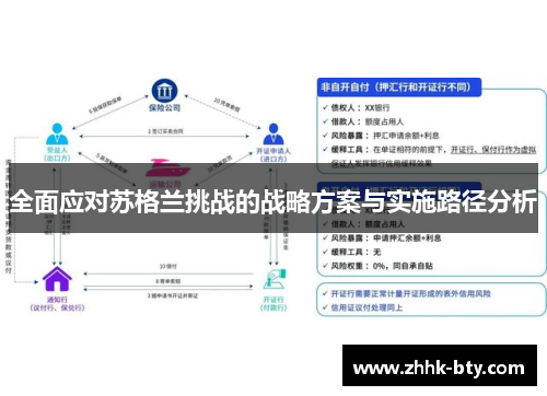 全面应对苏格兰挑战的战略方案与实施路径分析