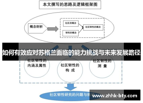 如何有效应对苏格兰面临的能力挑战与未来发展路径