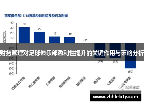 财务管理对足球俱乐部盈利性提升的关键作用与策略分析