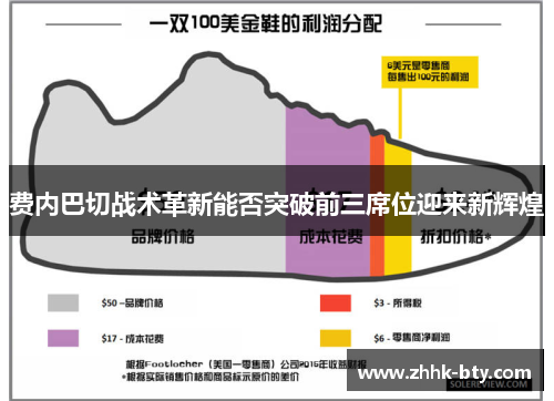 费内巴切战术革新能否突破前三席位迎来新辉煌