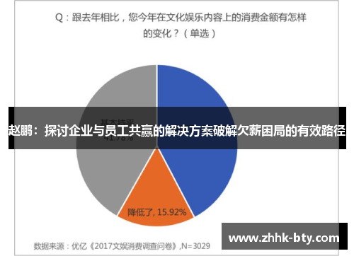 赵鹏：探讨企业与员工共赢的解决方案破解欠薪困局的有效路径