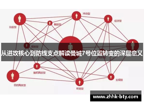 从进攻核心到防线支点解读曼城7号位置转变的深层意义