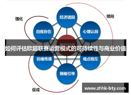 如何评估欧超联赛运营模式的可持续性与商业价值