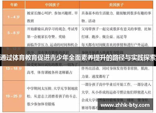 通过体育教育促进青少年全面素养提升的路径与实践探索