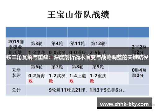 铁三角瓦解与重建：深度剖析战术演变与战略调整的关键路径