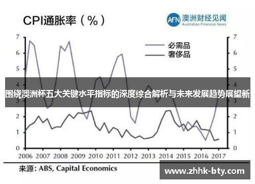围绕澳洲杯五大关键水平指标的深度综合解析与未来发展趋势展望新