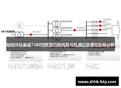 如何评估曼城7500万欧签约的风险与机遇以及潜在影响分析 如何评估曼城7500万欧签约的风险与机遇以及潜在影响分析