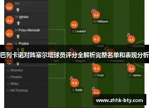 巴列卡诺对阵塞尔塔球员评分全解析完整名单和表现分析